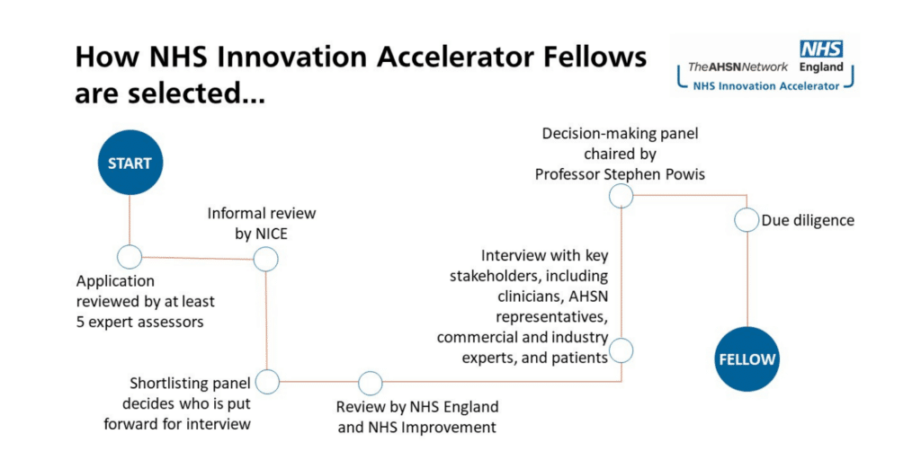 The Water-Drop - NHS Innovation Accelerator